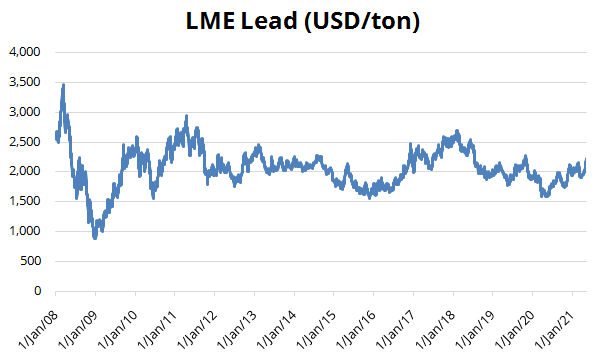 LME Lead (USD/ton)