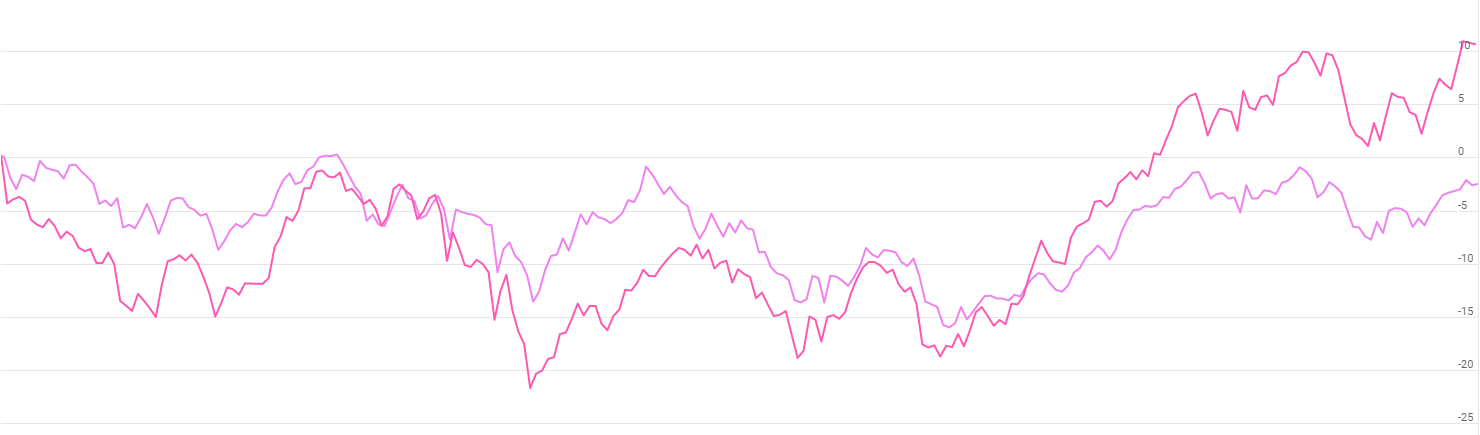 ICICI Bank Ltd