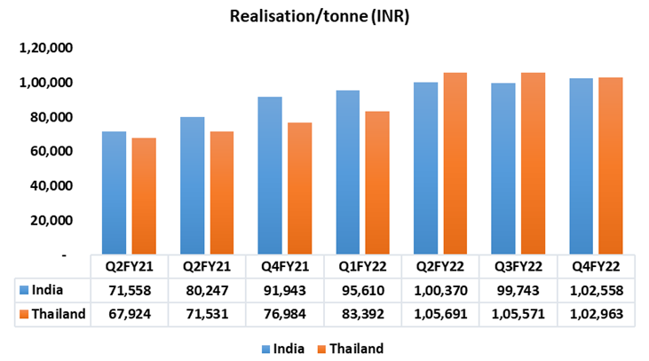 Rajratan Global Wire