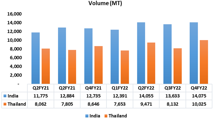 Rajratan Global Wire