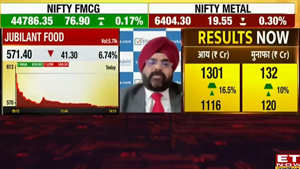 Daljeet Kohli : Indian market will reach new heights in the next quarters, which are the fav sectors