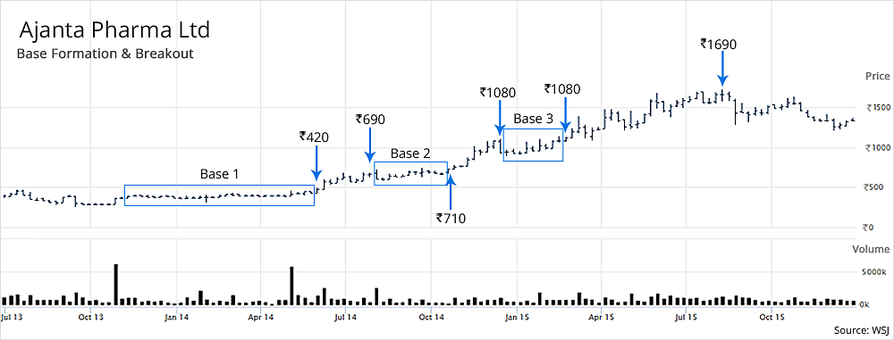 Ajanta Pharma Ltd