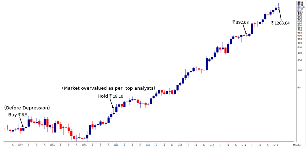 Ajanta Pharma Ltd