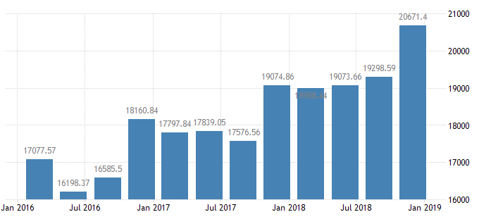 April India Consumer Spending