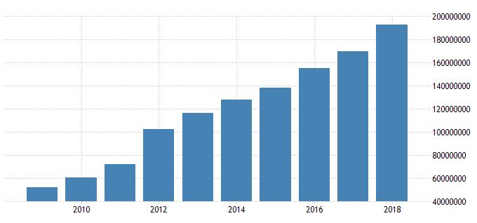 April India total disposal personal income