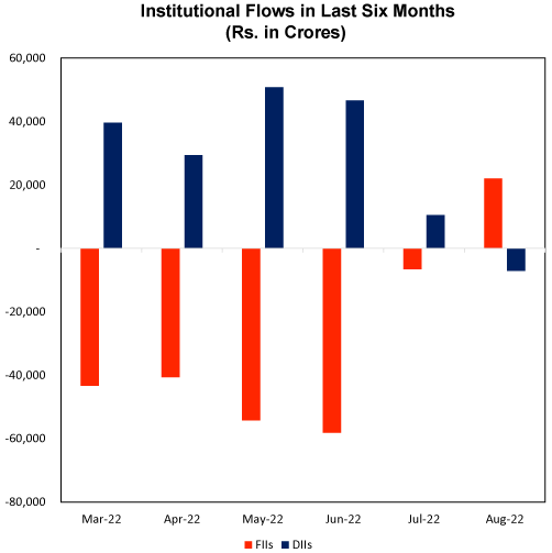 Nifty 50 Performance chart