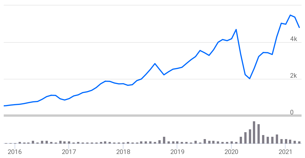 Bajaj Finance Ltd