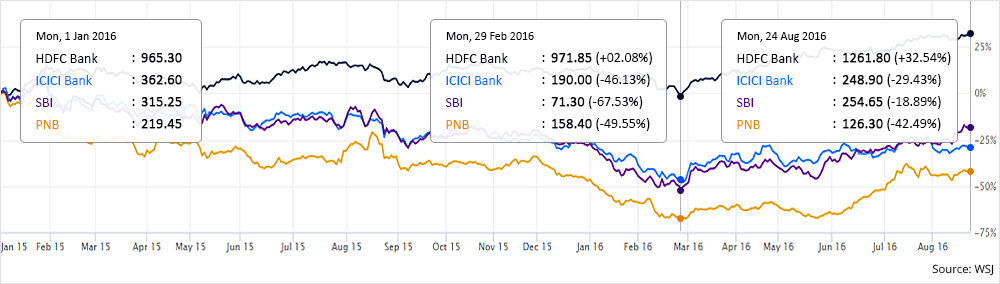 Bank Fall 2015