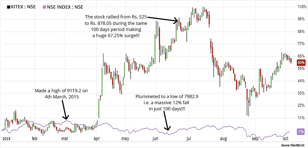 CNX Nifty