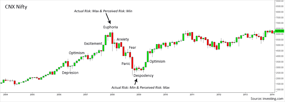 CNX Nifty