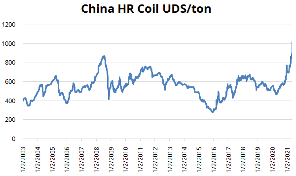 China HR Coil UDS/ton