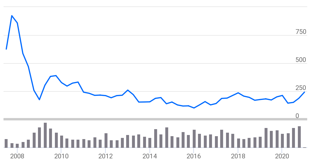 DLF Ltd