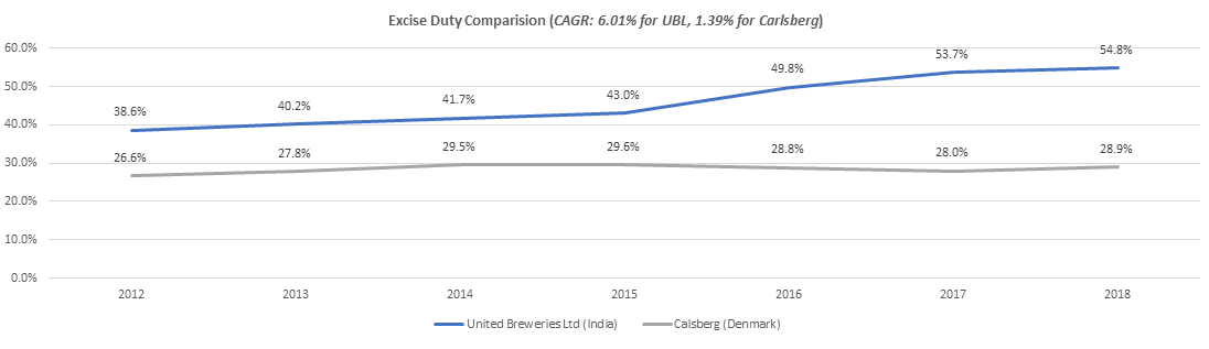 Are ‘Good Times’ Here To Stay For The Indian Beer Industry, Or Will They Get Better?