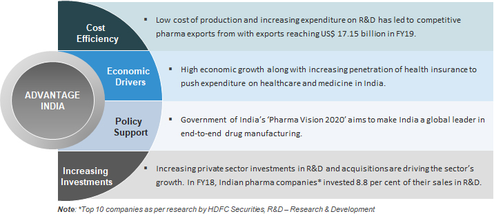 Green shoots in the pharma sector