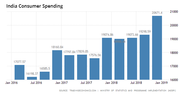 stockaxis Market Intelligence (Commentary for February 2019; Outlook for March 2019)