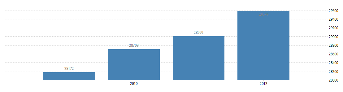 stockaxis Market Intelligence (Commentary for May 2019; Outlook for June 2019)