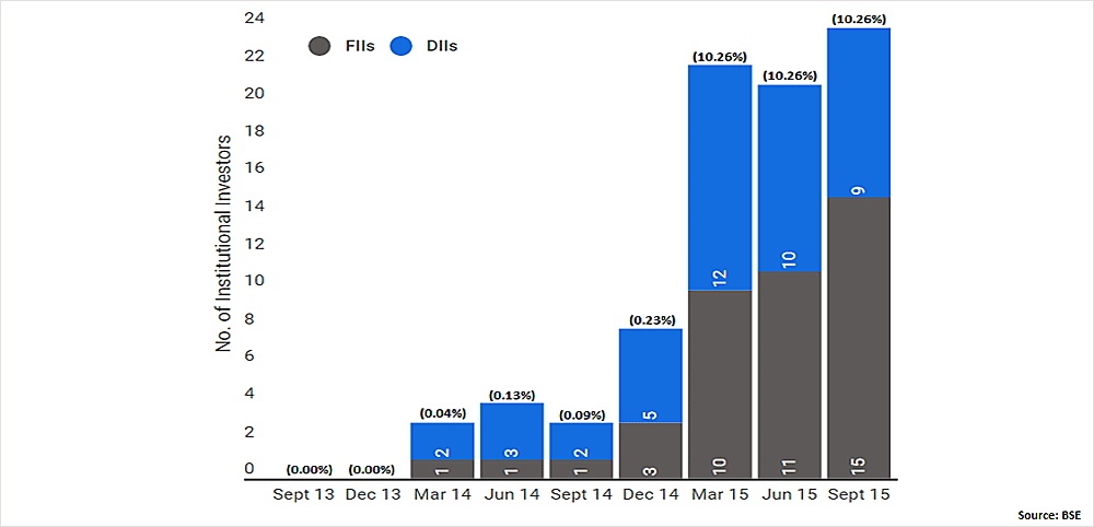 Institutional Sponsorship Growth MPS