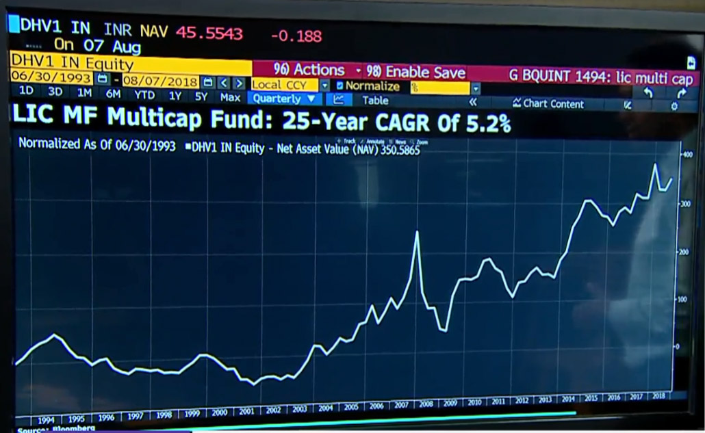 How You Can Prepay Your Home Loan Using Mutual Funds