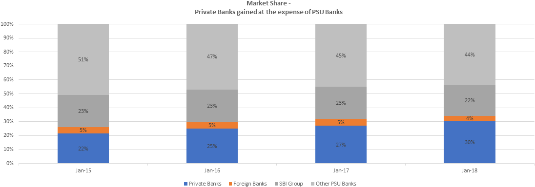 Are The Indian Public Sector Banks Finally Entering Calmer Waters?