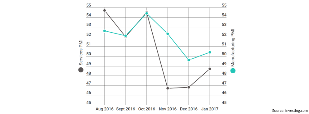 Markets In January 2017