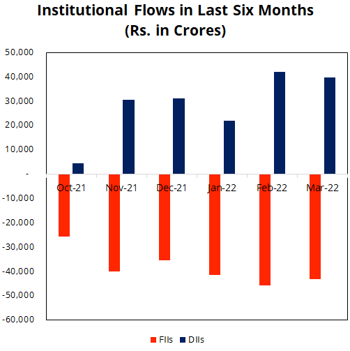 Nifty 50 Performance chart