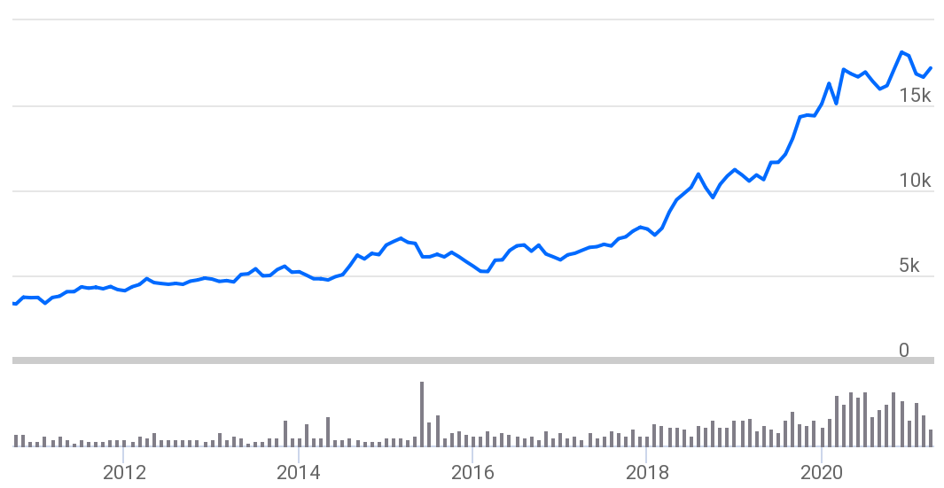 Nestle Ltd