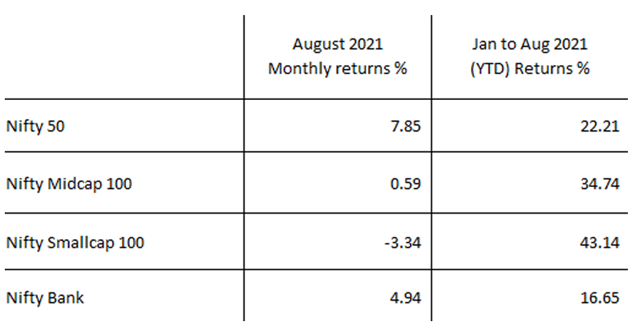 Nifty 50 Performance chart