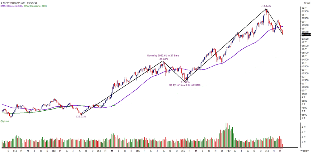 Nifty Midcap