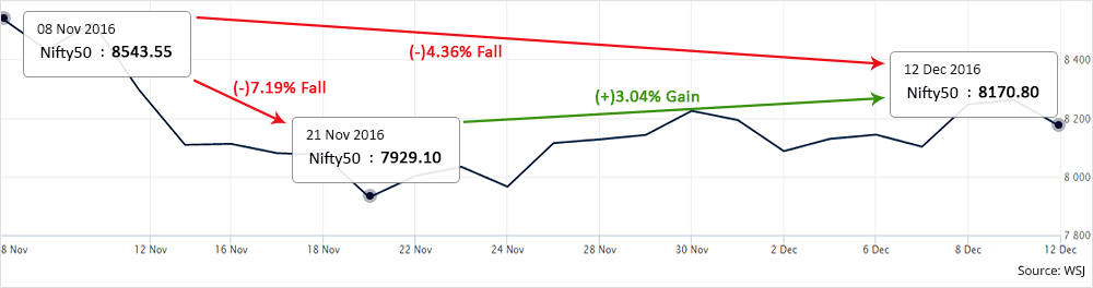 Nifty50