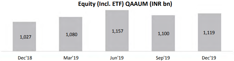 Nippon AMC Equity Assets