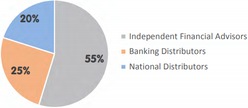 Nippon Distribution Mix