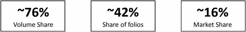 Nippon Large ETFs product suite