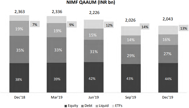 Nippon NIMF QAAUM