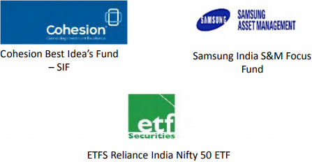 Other International Tie Ups