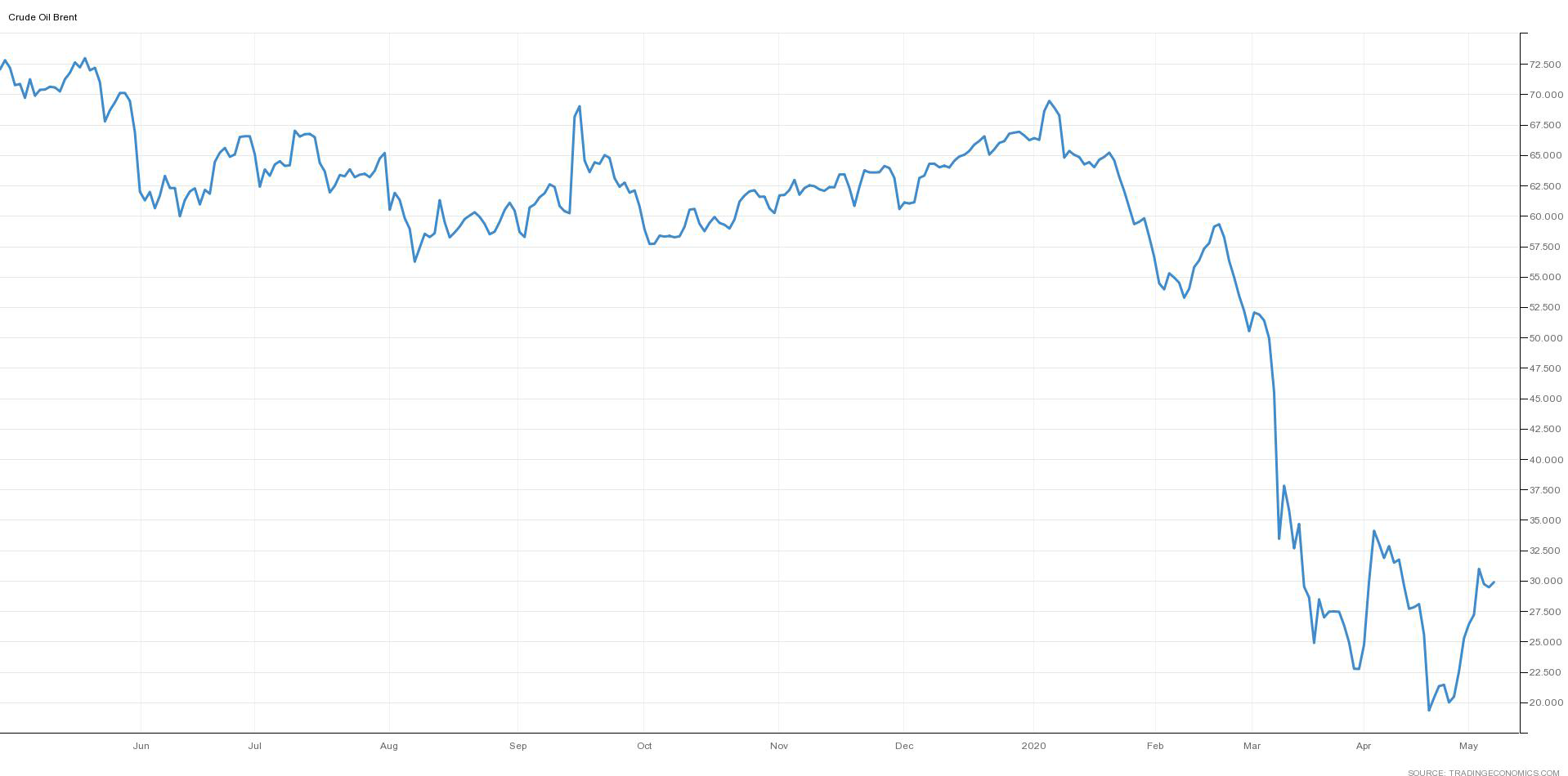 stockaxis Market Intelligence (Commentary for April 2020; Outlook for May 2020)