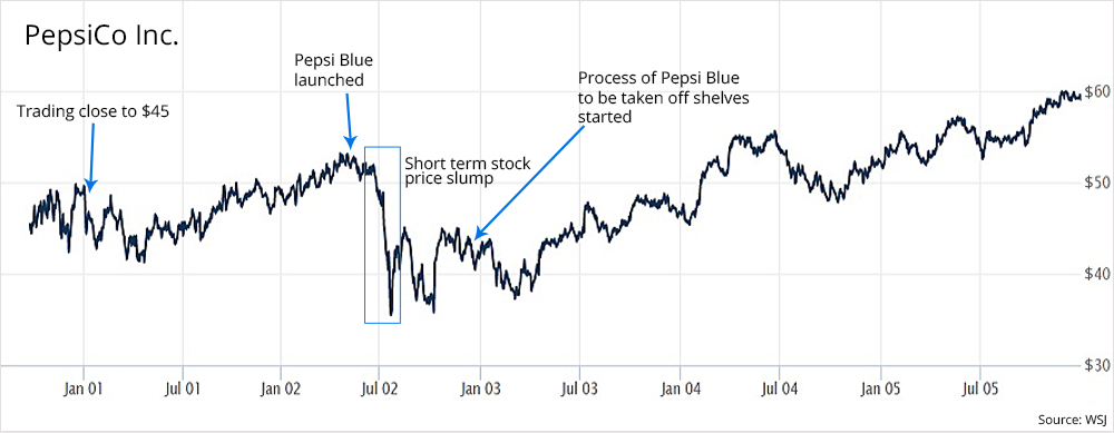 PepsiCo Inc.