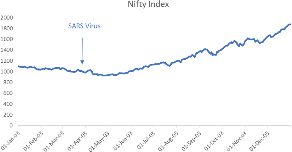 stockaxis Market Intelligence (Commentary for February 2020; Outlook for March 2020)