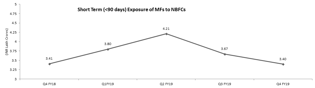 An Investors’ Point of View In This Apparent NBFC Crisis. What To Do Next?