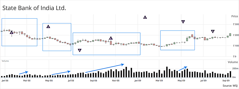 State Bank of India Ltd