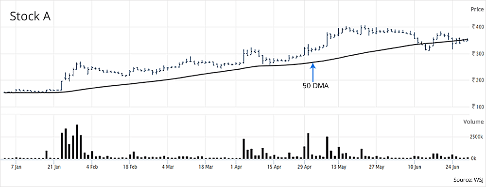 Ajanta Pharma Ltd