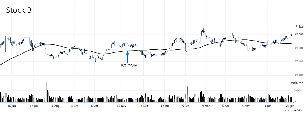 Larsen & Toubro Ltd