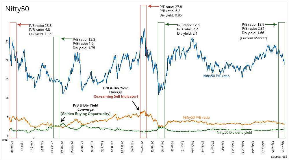 Nifty50