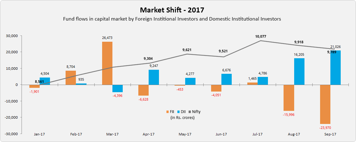 stockaxis Market Intelligence (Commentary for September 2017; Outlook for October 2017)
