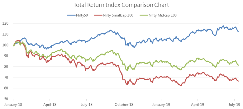 Is It The Right Time To Invest In Quality Mid-Caps Now?